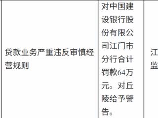 建设银行江门市分行因贷款业务严重违反审慎经营规则被罚款64万元 责任人同步领罚