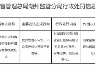湖州吴兴农村商业银行因贷款管理不审慎等被罚款190万元