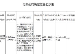 福建上杭农村商业银行因违反支付结算业务管理规定等被罚款6万元