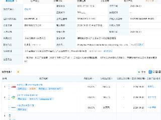 鲁西化工、沧州大化联合中化国际成立聚碳酸酯销售公司