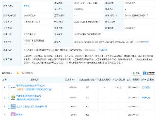 安联锐视、康惠股份等成立智算科技公司，含AI业务