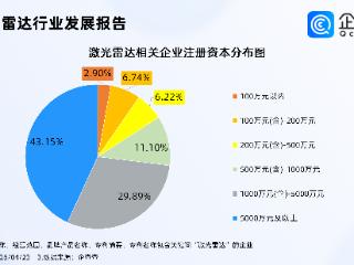 激光雷达正从价格战走向价值战，企查查：近十年相关专利快速增长