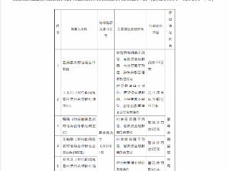 信贷资金被挪用等多项违规，河北曲周农信社被罚370万元 多人被追责！