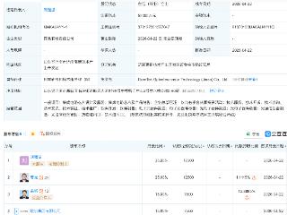 歌尔集团等成立视显光电科技公司