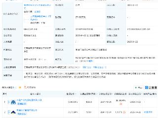 南通产业控股集团等新设人工智能先导基金