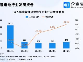 磷酸铁锂打响“高端突围战”！企查查：锂电池相关专利已超14万项