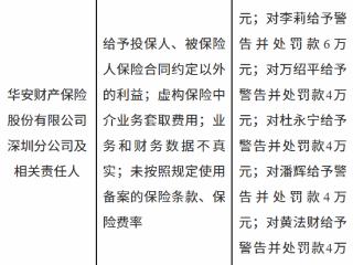 华安财产保险深圳分公司因给予投保人、被保险人保险合同约定以外的利益等被罚89万元