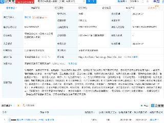 魔法原子在无锡成立方舟机器人科技公司