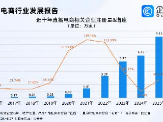 知识带货时代落幕，企查查：近8成直播电商相关企业成立未满3年