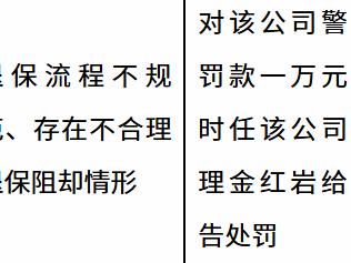 瑞众人寿青岛分公司即墨支公司因退保流程不规范等被罚款1万元
