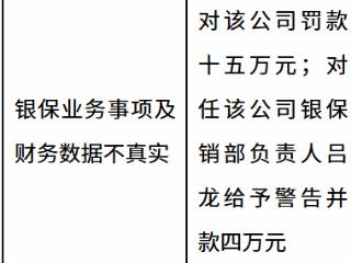 阳光人寿青岛分公司因银保业务事项及财务数据不真实被罚款35万元