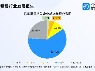 五一将至租车需求持续升温，企查查：汽车租赁相关企业超80万家