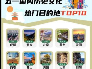 “五一”深度文化游报告发布 邯郸上榜全国TOP10