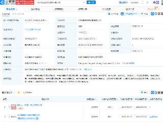 晶盛机电等在杭州成立晶微检测设备公司