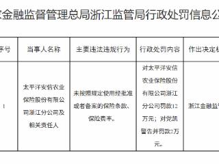 太平洋安信农业保险江分公司因未按照规定使用经批准或者备案的保险条款等被罚12万元