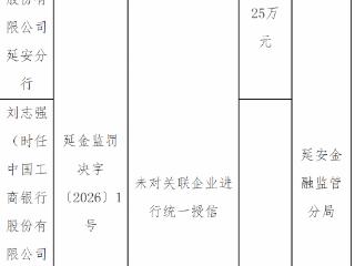 中国工商银行延安分行因未对关联企业进行统一授信被罚款25万元
