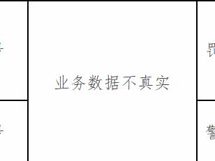中宏人寿辽宁分公司因业务数据不真实被罚款15万元