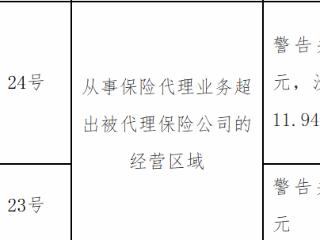 沈阳铁道保险代理因从事保险代理业务超出被代理保险公司的经营区域被罚款1.5万元