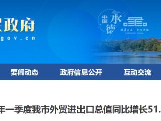 2026年一季度承德市外贸进出口总值同比增长51.1%