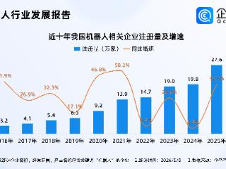 机器人成中国外贸“新名片”！企查查：机器人相关企业近115万家