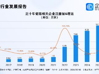 国产储能出口迎爆发式增长，企查查：储能相关企业去年注册超10万