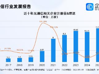 黄仁勋一句话引爆光通信，企查查：相关企业超50万家，近四成在华东