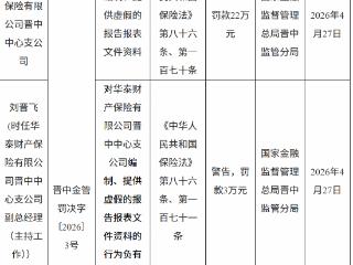 华泰财产保险晋中中心支公司因编制、提供虚假的报告报表文件资料被罚款22万元