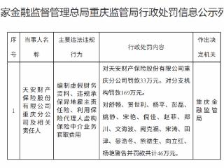 天安财产保险重庆分公司因编制虚假财务资料等被罚款33万元 分支机构被罚169万元