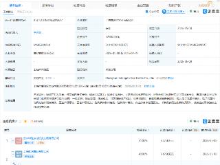 招商蛇口等在上海成立置业公司，注册资本12.5亿元