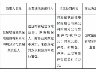 复星联合健康保险四川分公司因违规跨省经营保险业务等被罚款29万元