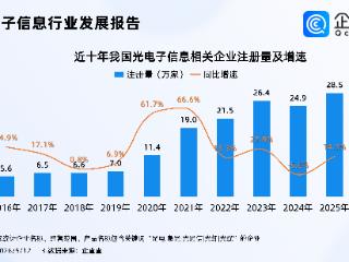 武汉冲刺首个万亿级产业！企查查：去年光电子信息相关企业注册创新高