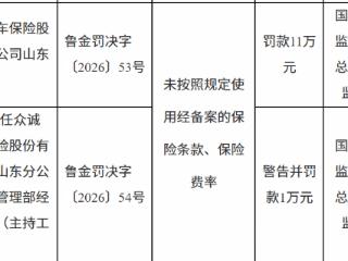 众诚汽车保险山东分公司因未按照规定使用经备案的保险条款等被罚款11万元