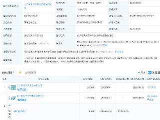 湖北国资等成立量子科技投资基金