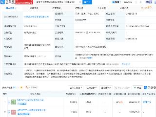 邯郸市共享智造股权投资基金成立，出资额10亿