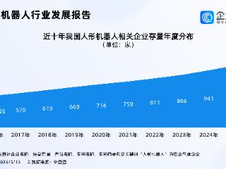 马斯克点赞宇树载人机甲，去年我国人形机器人相关专利申请增长102%