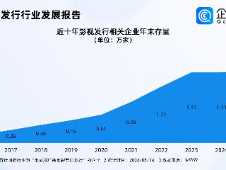 今年电影总票房已破140亿，企查查：超4成影视发行相关企业在华南