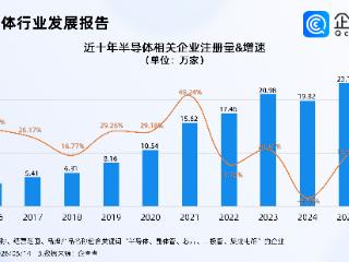 功率半导体密集涨价！企查查：今年已注册半导体相关企业7.54万家
