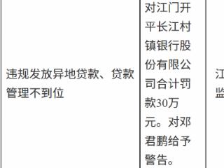 江门开平长江村镇银行因违规发放异地贷款、贷款管理不到位被合计罚款30万元