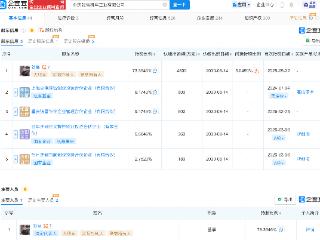 张雪机车新增技术进出口业务，其两款摩托车外观专利获授权