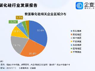 碳化硅产业或迎历史性拐点！企查查：相关专利申请连续三年超4000项