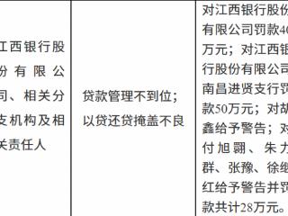 江西银行因贷款管理不到位等被罚款50万元 责任人同步领罚