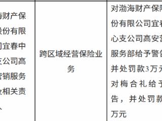 渤海财产保险宜春中心支公司高安营销服务部因跨区域经营保险业务被罚款3万元