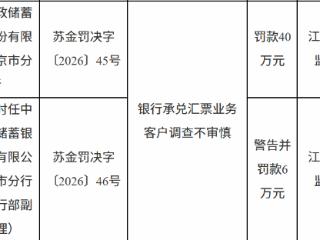 中国邮政储蓄银行南京市分行因银行承兑汇票业务客户调查不审慎被罚款40万元