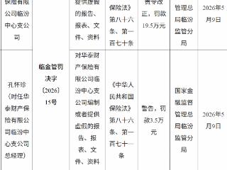 华泰财产保险因编制或者提供虚假的报告等被罚款19.5万元 责任人被罚款3.5万元