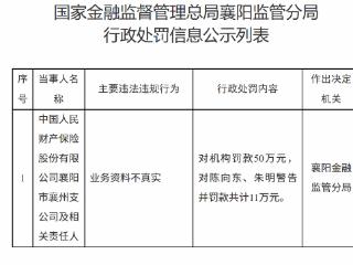 中国人民财产保险襄阳市襄州支公司因业务资料不真实被罚款50万元