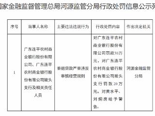 广东连平农村商业银行因重组贷款严重违反审慎经营规则被罚款30万元