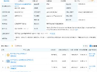 南京国资成立新消费与现代服务产业股权投资合伙企业
