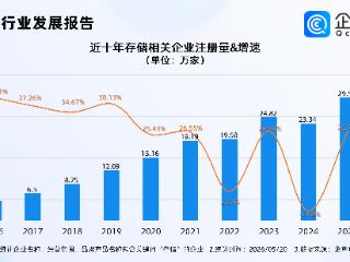 国产存储双雄冲刺IPO，今年已注册11.58万家存储相关企业