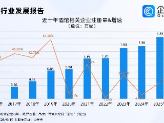 瑞幸布局“微醺经济”，酒馆相关企业注册量持续攀升，2025年创新高