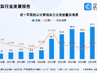 算力需求升温！2025年云计算相关企业注册达近十年峰值